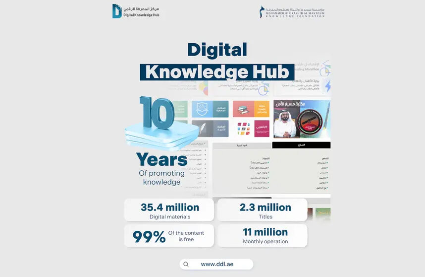 Digital Knowledge Hub Enhances Its Presence With Over 35mln Digital Materials And 2.3mln Titles