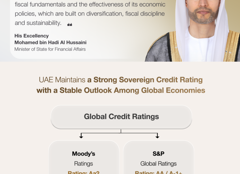 UAE Aa2 Rating With Stable Outlook Unchanged Following Moody’s Ratings Periodic Review