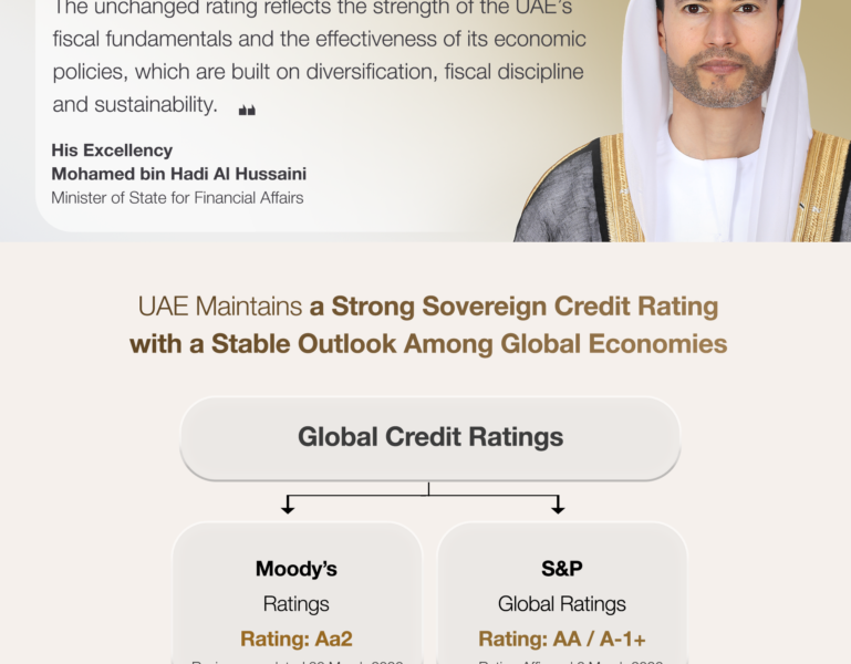 UAE Aa2 Rating With Stable Outlook Unchanged Following Moody’s Ratings Periodic Review