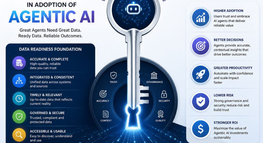 Data Readiness Key To Success In Adoption Of Agentic AI