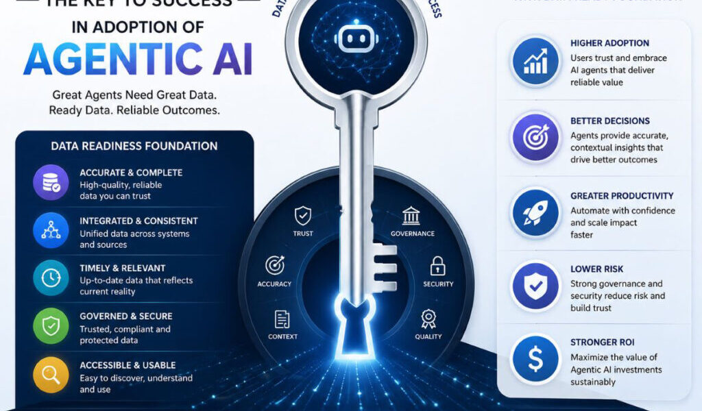 Data Readiness Key To Success In Adoption Of Agentic AI