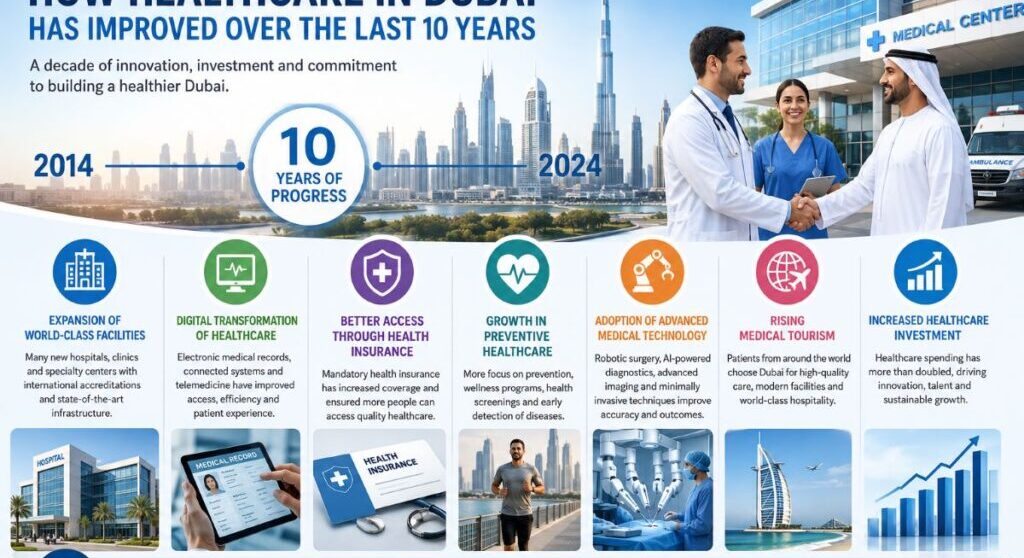 How Healthcare In Dubai Has Improved Over The Last 10 Years
