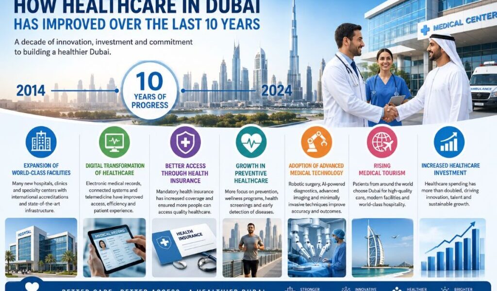 How Healthcare In Dubai Has Improved Over The Last 10 Years