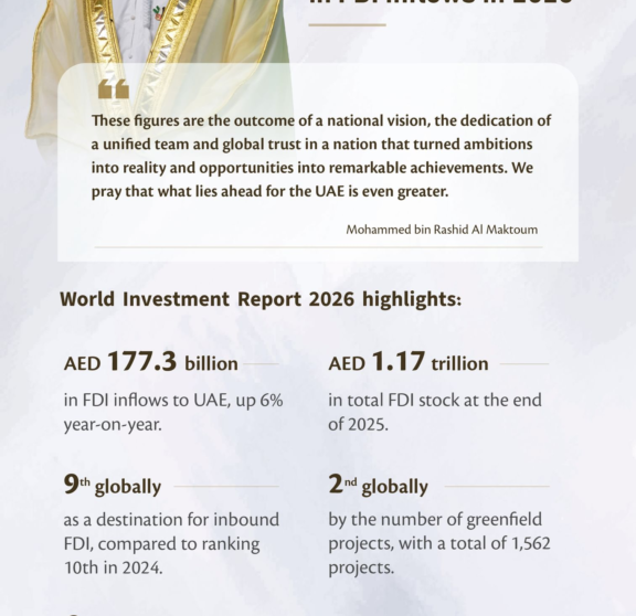 Ranked 9th Globally As A Destination For Inbound FDI With Total Stock Of AED 1.171 Trillion, UAE Attracts AED 177.3 Billion In FDI Inflows In 2025